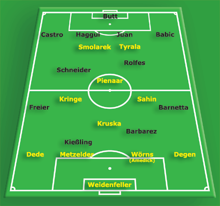 [verlinkte Grafik wurde nicht gefunden]