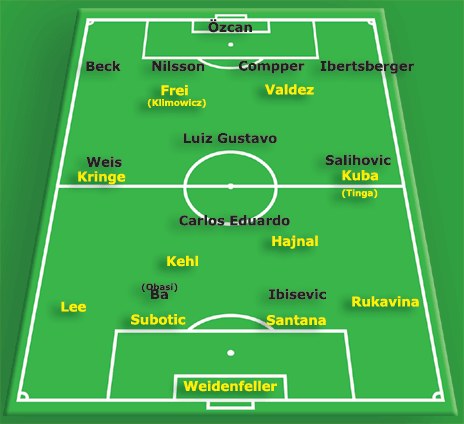http://bilder.sportsandbytes.de/bvb/2008_2009/SchemaHoffen_1221825923.gif